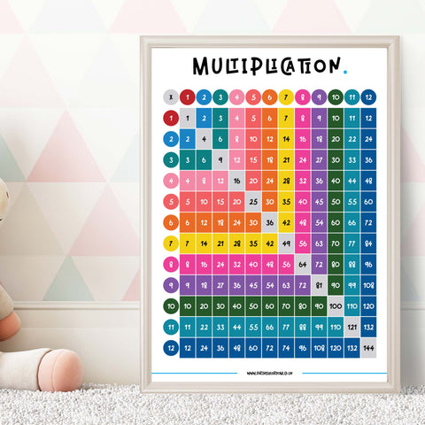 Times Tables Poster & Multiplication Square Set - Maths Educational Kids Learning Wall Charts for Teaching Children Mathematics (2 Pack)