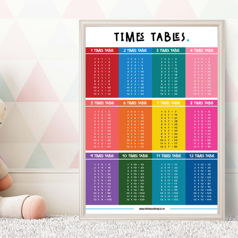 Times Tables Poster & Multiplication Square Set - Maths Educational Kids Learning Wall Charts for Teaching Children Mathematics (2 Pack)